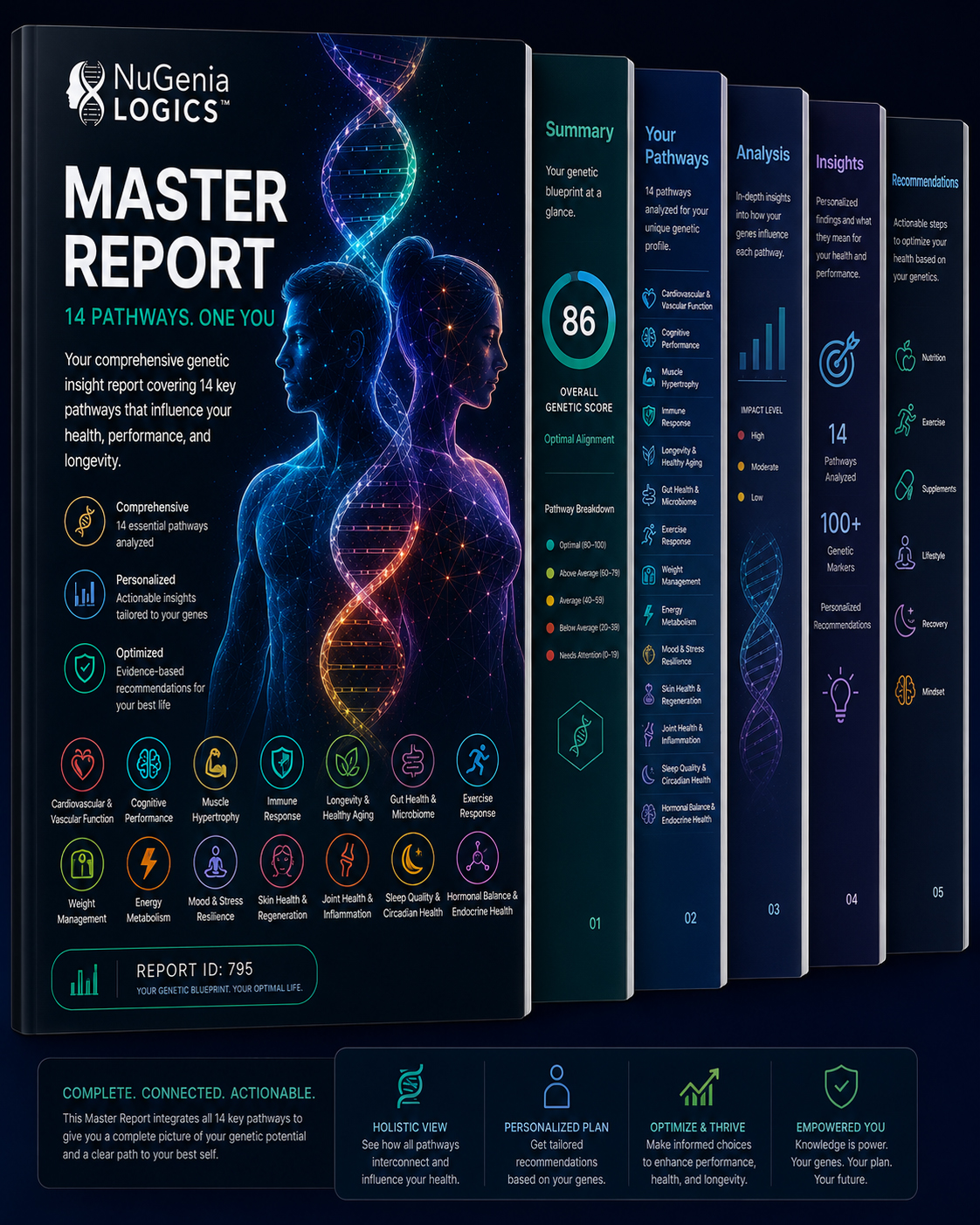 Master Report_14 pathways peptide insight report_NuGenia Logics