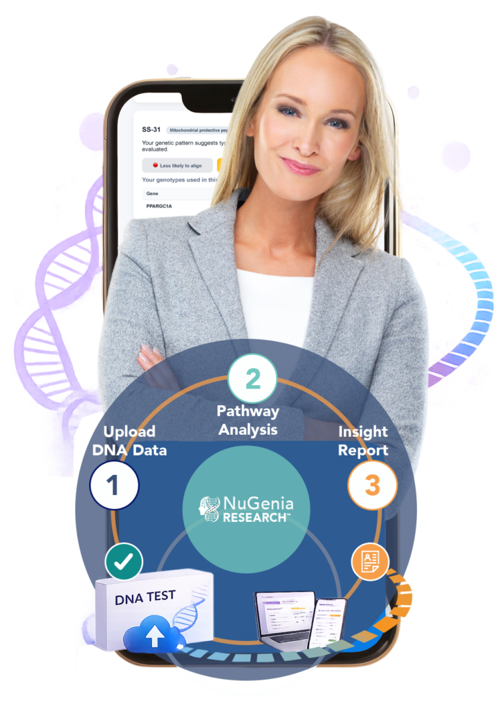 Woman representing genomic research workflow with stepwise pathway from raw DNA data to research-grade biological insights