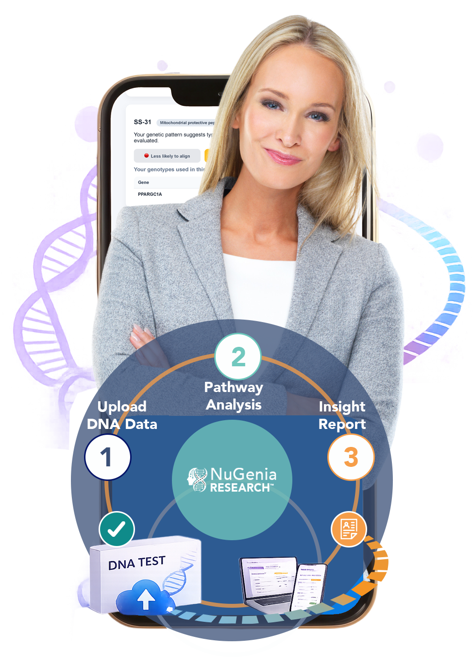 Woman representing genomic research workflow with stepwise pathway from raw DNA data to research-grade biological insights