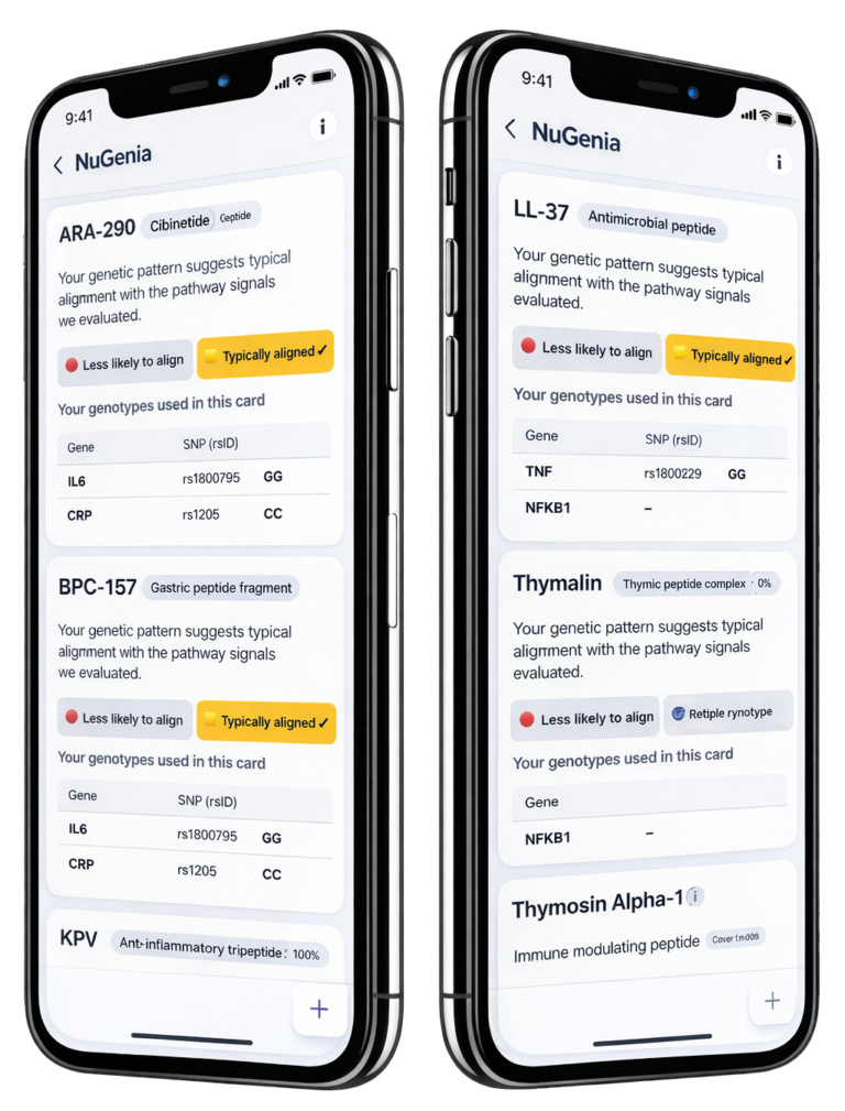 NuGenia Logics mobile peptide insight report showing genetic pathway alignment for research peptides on smartphone interface
