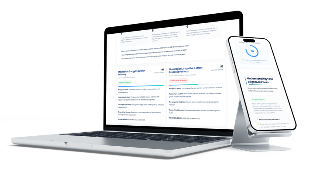 NuGenia genomics peptide insight report displayed on laptop and smartphone showing personalized DNA pathway analysis dashboard