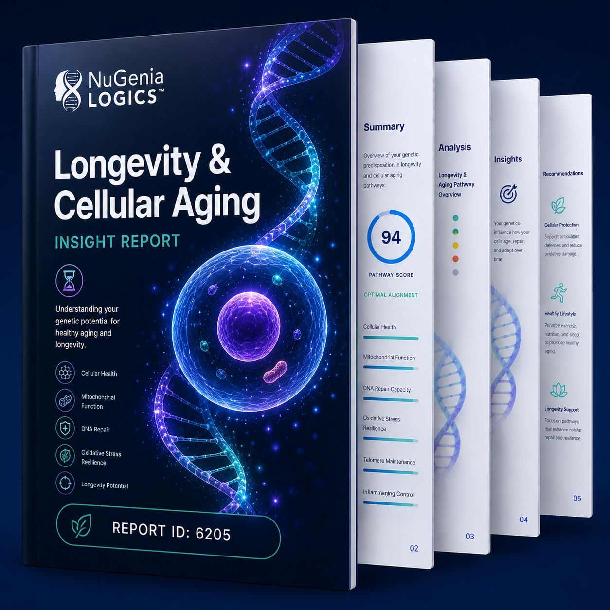 NuGenia Logics Longevity-Cellular-Aging Report